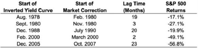 Zdroj: Ritholtz Wealth Management