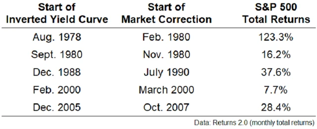 Zdroj: Ritholtz Wealth Management