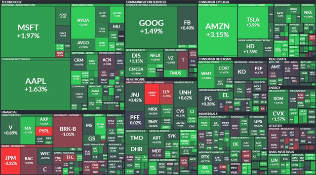 S&P 500 - 13. dubna 2022, zdroj: Finviz