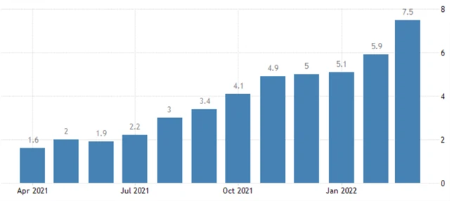 Eurozóna - meziroční inflace, zdroj: tradingeconomics.com