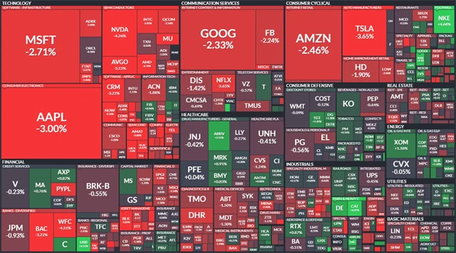 S&P 500 - 14. dubna 2022, zdroj: Finviz