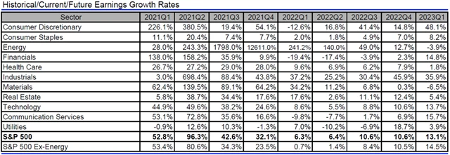 USA - zisky, přehled