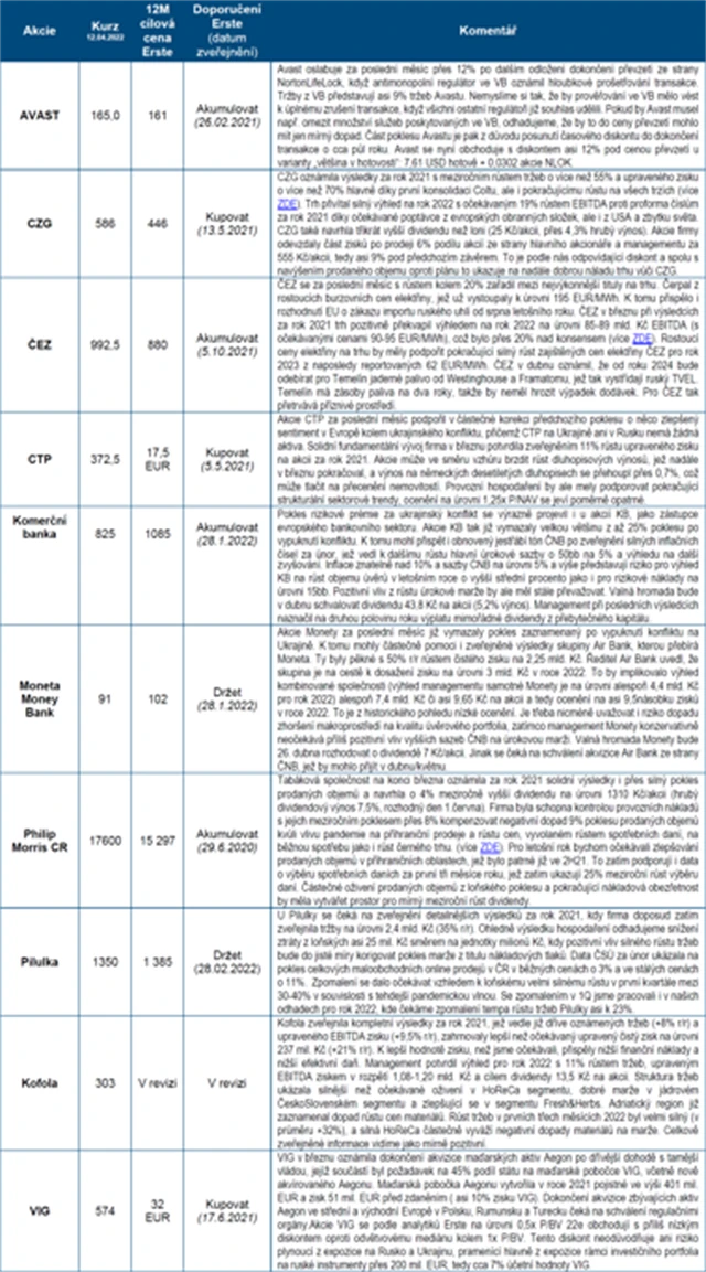 ČS strategie BCPP duben 2022