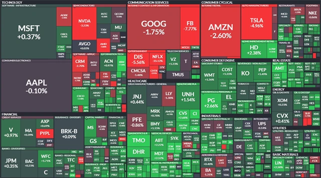 S&P 500 - 20. dubna 2022, zdroj: Finviz