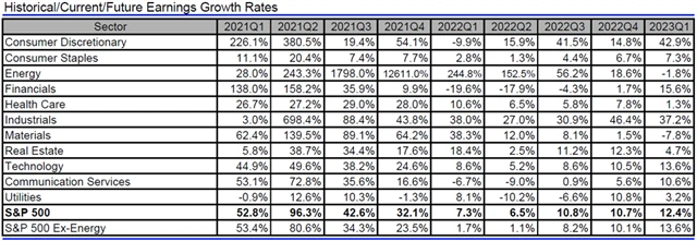 USA - zisky, přehled
