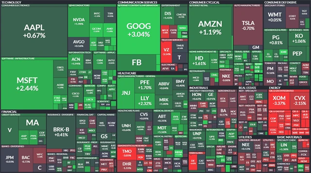S&P 500 - 25. dubna 2022, zdroj: Finviz