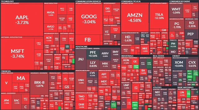 S&P 500 - 26. dubna 2022, zdroj: Finviz