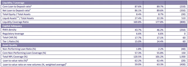 MONETA Money Bank - vybrané ukazatele, zdroj: MONETA