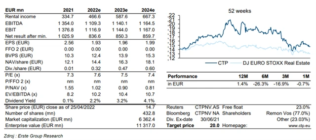 CTP Group - shrnutí