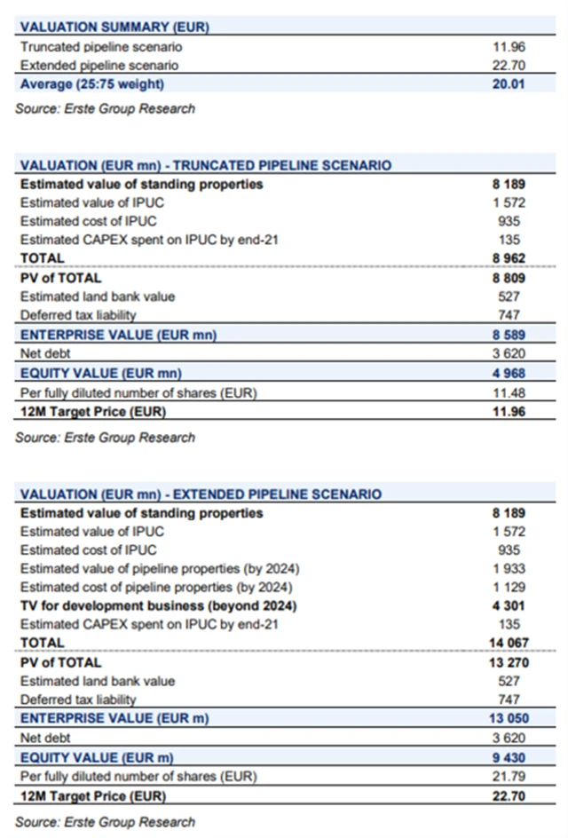 CTP Group - model ocenění