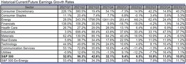 USA - zisky, přehled