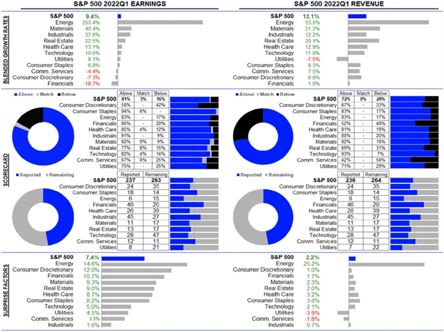 USA - statistika