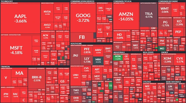 S&P 500 - 29. dubna 2022, zdroj: Finviz