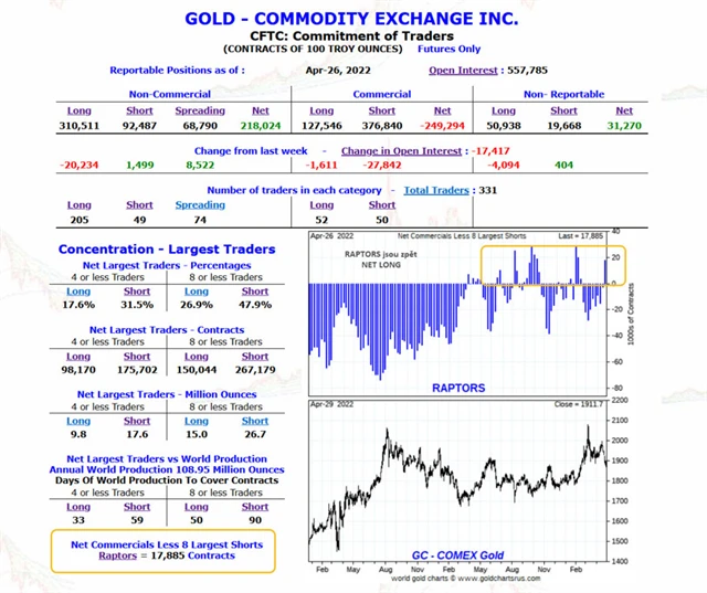 COT report s pozicemi Raptors