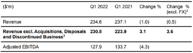 Avast - tržby a zisk EBITDA v 1Q2022, zdroj: Avast