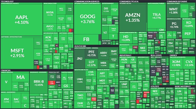 S&P 500 - 4. května 2022, zdroj: Finviz