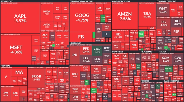 S&P 500 - 5. května 2022, zdroj: Finviz