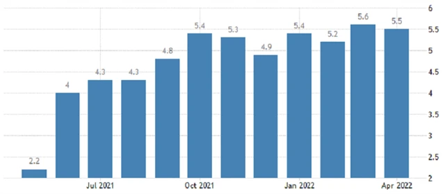USA - meziroční změna průměrné hodinové mzdy, zdroj: tradingeconomics.com