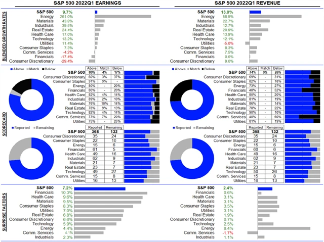 USA - statistika
