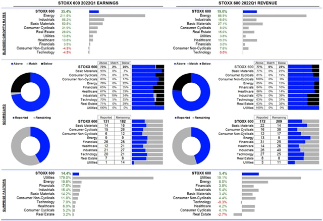 Evropa - statistika