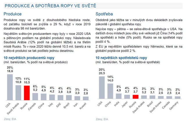 ČS ROPA (EU vs. Rusko) 1