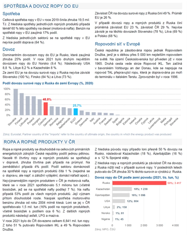 ČS ROPA (EU vs. Rusko) 2
