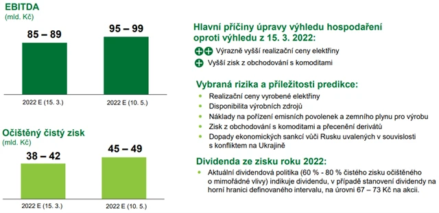 ČEZ - výhled celoročních výsledků, zdroj: ČEZ