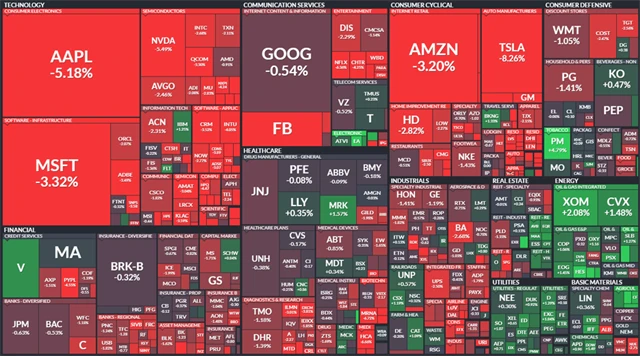 S&P 500 - 12. května 2022, zdroj: Finviz