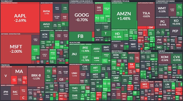 S&P 500 - 12. května 2022, zdroj: Finviz