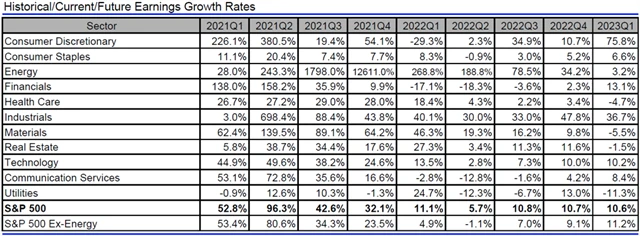 USA - zisky, přehled