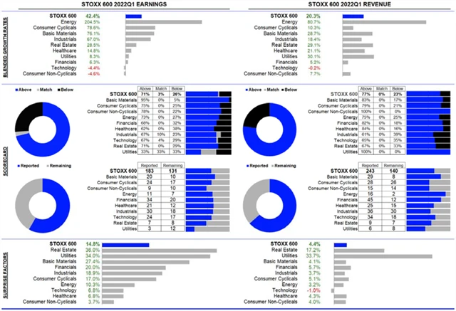 Evropa - statistika