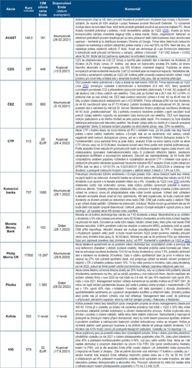 ČS strategie BCPP (květen 2022)