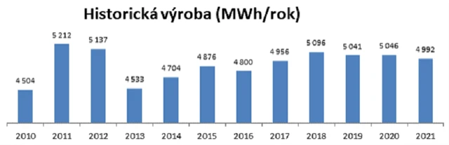 E4U - výroba elektrické energie, zdroj: E4U