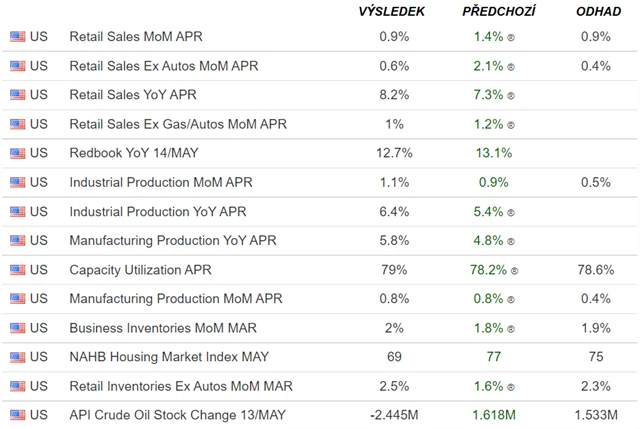 Makrodata USA 17. 5. 2022