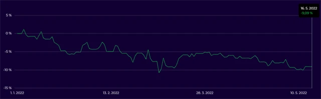 Krejčí - portfolio 2022