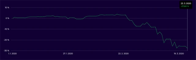 Krejčí - portfolio 2020