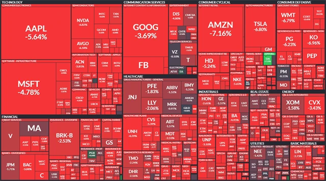 S&P 500 - 18. května 2022, zdroj: Finviz