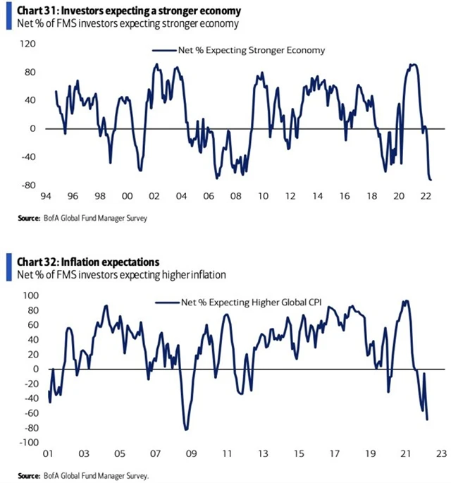 Manažeři čekají slabší ekonomiku a nižší inflaci