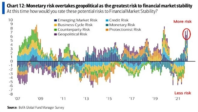 Největší riziko je měnověpolitické, nikoli geopolitické.