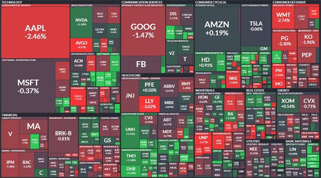 S&P 500 - 19. května 2022, zdroj: Finviz