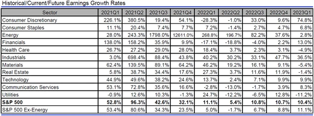USA - zisky, přehled