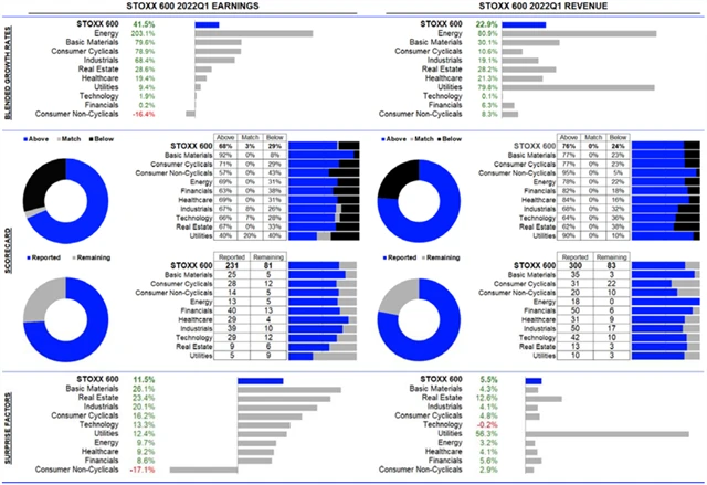 Evropa - statistika