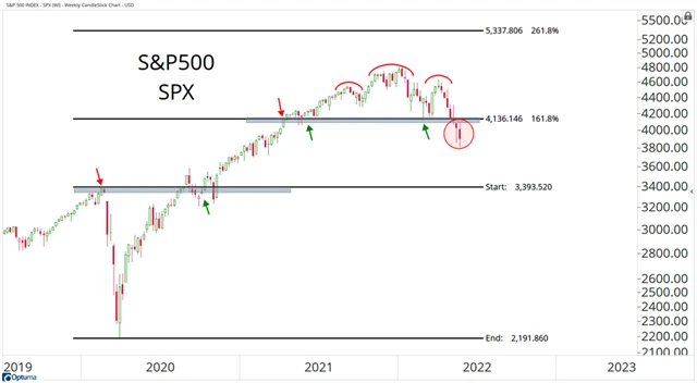 S&P 500
