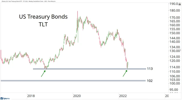 iShares 20 Plus Year Treasury Bond ETF