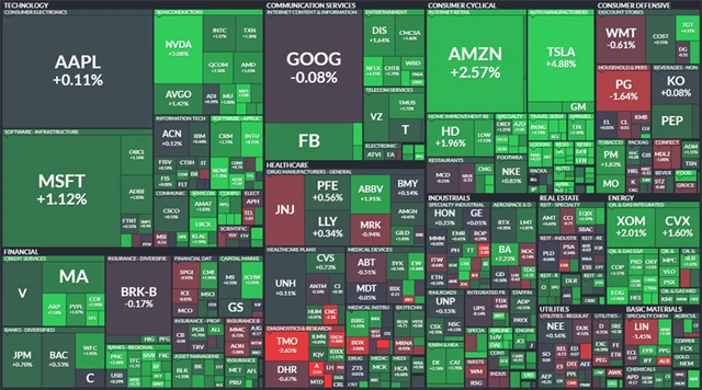 S&P 500 - 25. května 2022, zdroj: Finviz