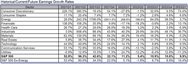 USA - zisky, přehled