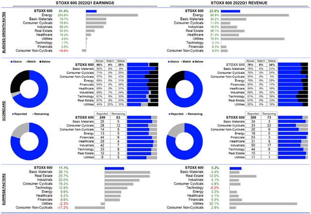 Evropa - statistika