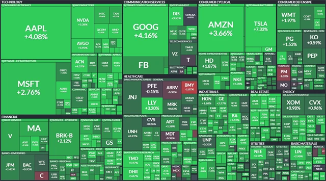 S&P 500 - 27. května 2022, zdroj: Finviz