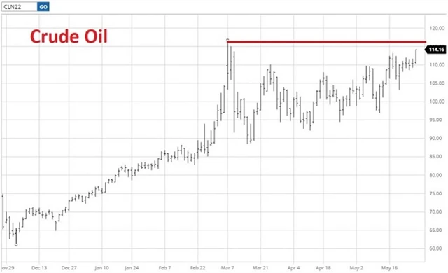 Cena ropy WTI