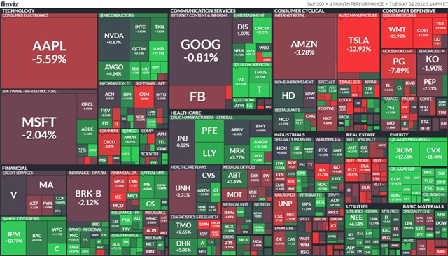 S&P 500 květen 2022